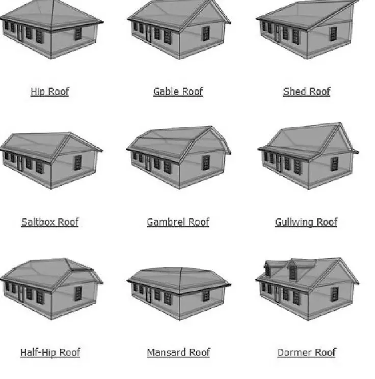 11 best Roof types images on Pinterest