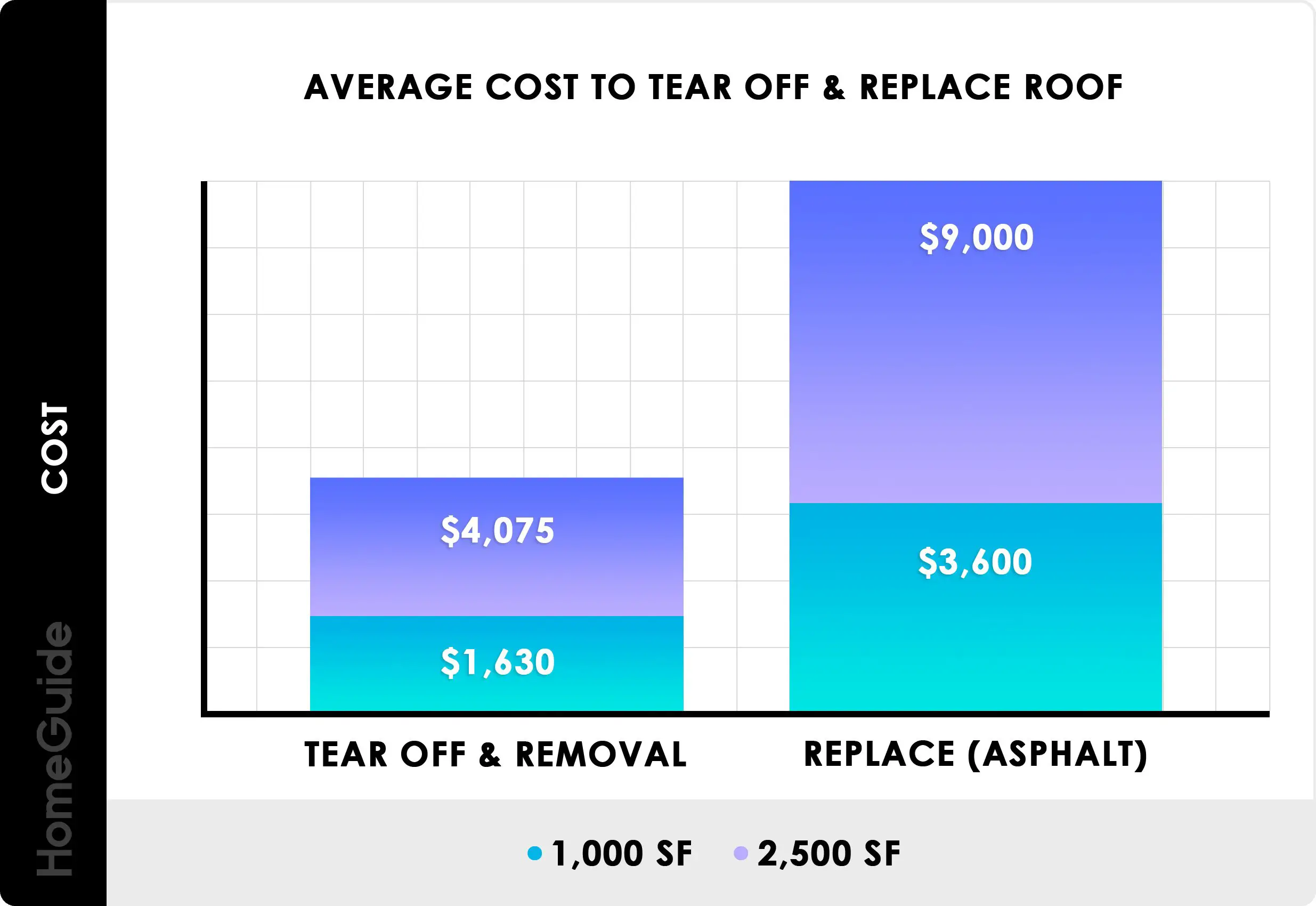 2020 Roof Replacement Costs