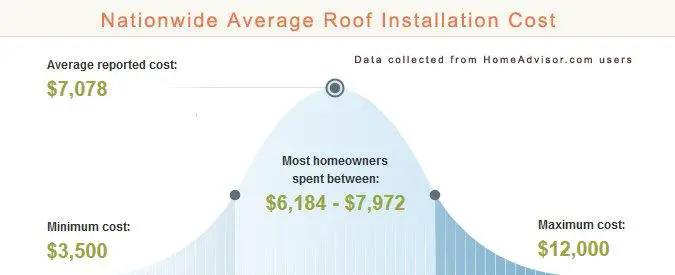 2021 Average Roof Cost Comparison