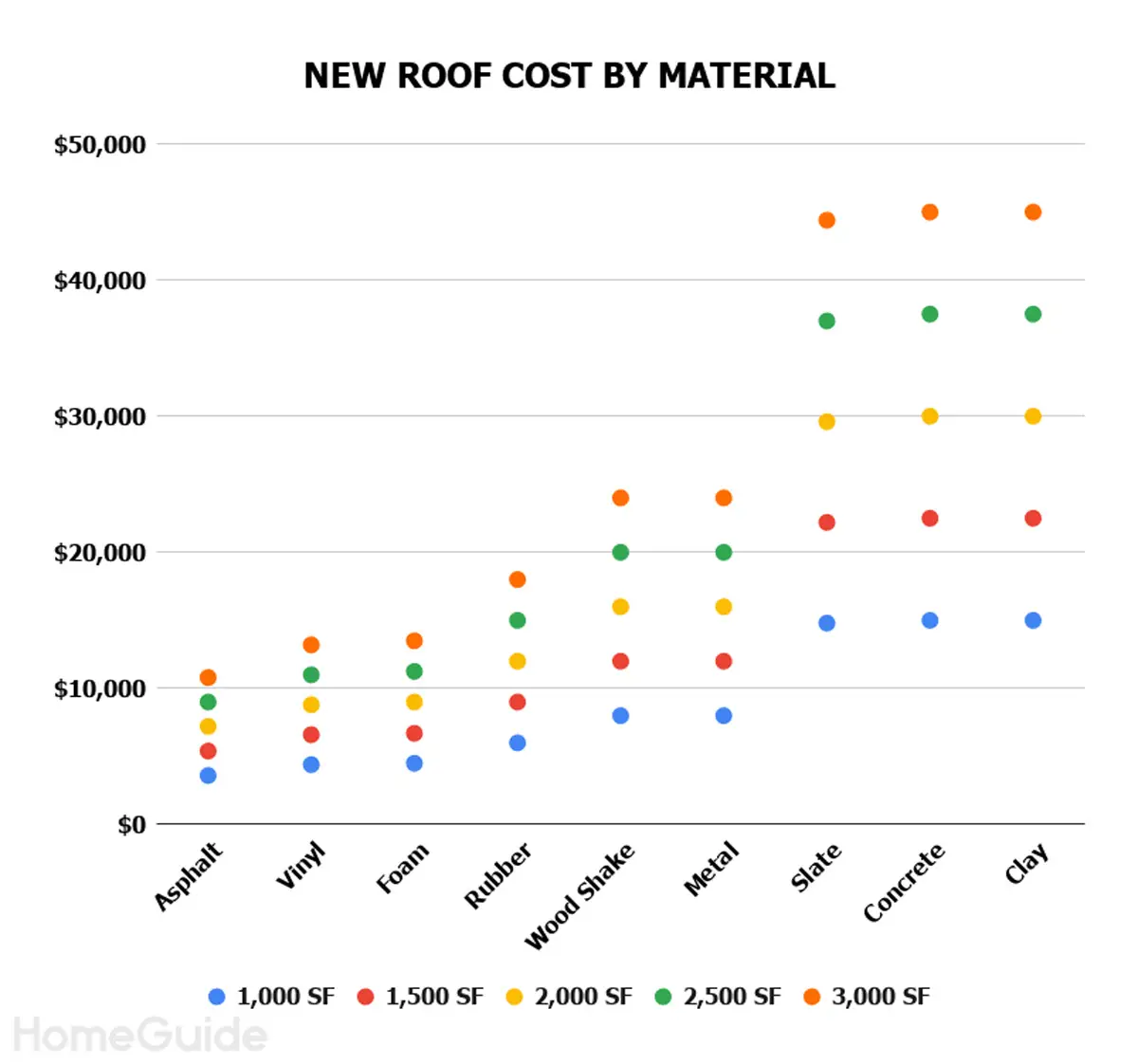 2022 Roof Replacement Costs