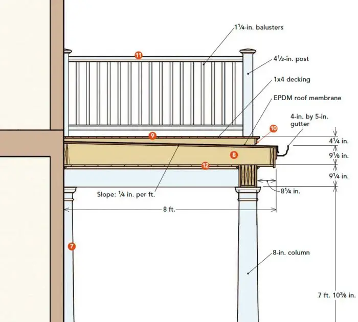 44+ Latest Building A Deck On Top Of A Sloped Roof for Your Compilation