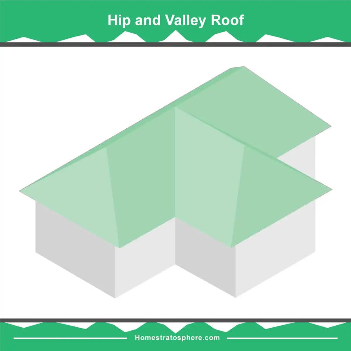 5 Hip Roof Types &  Styles (Plus 20 Photo Examples of Houses with a ...