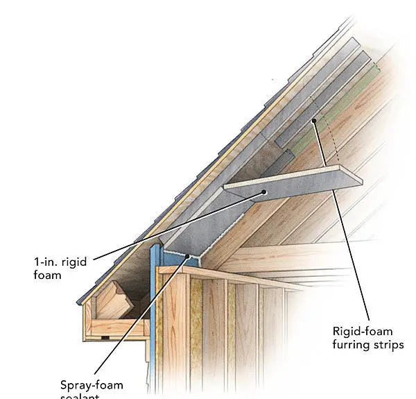 A Crash Course in Roof Venting