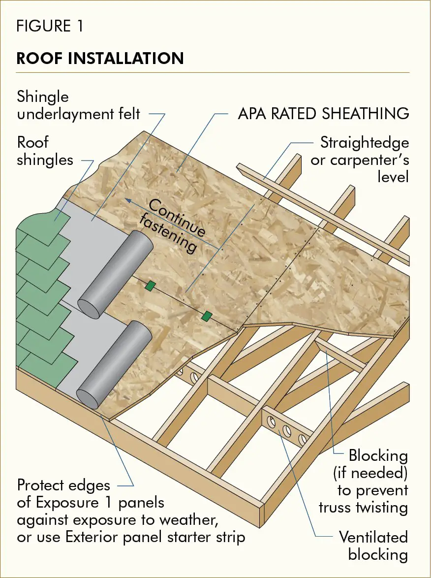 APA Builder Tips: Proper Installation of APA Rated Sheathing for Roof ...