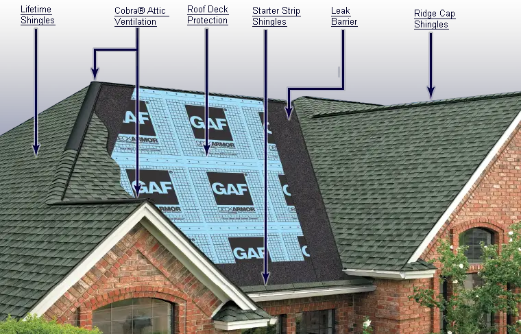 Average Cost to Tear Off &  Replace a Roof on a 2,000
