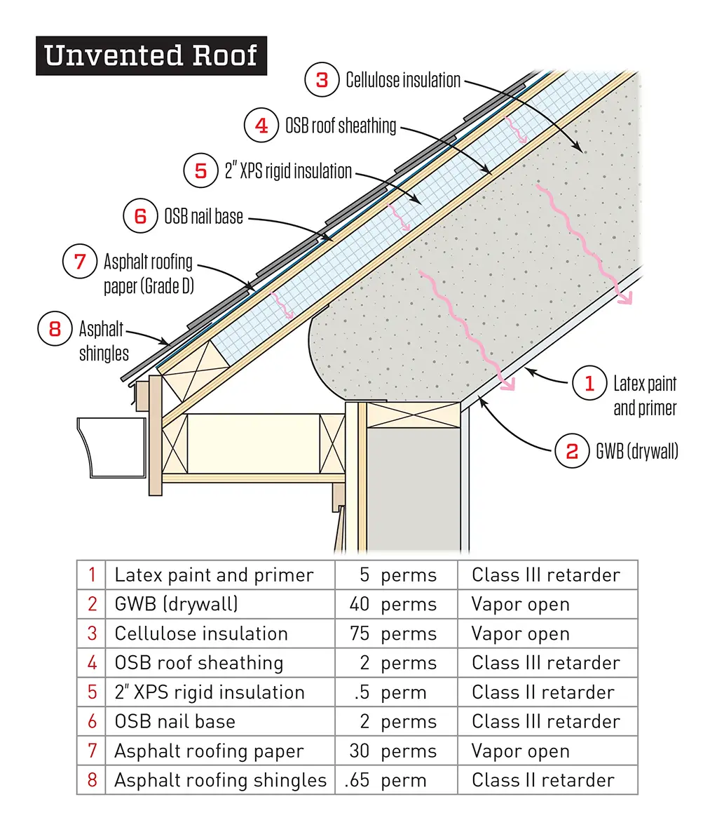 Build Your Own Shed Roof Truss Design Calculator Ios, Tool Shed Laser ...