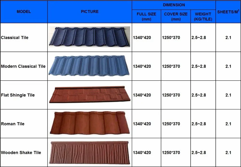 Color Stone Coated Metal Roof Tiles/asphalt Shingles/size