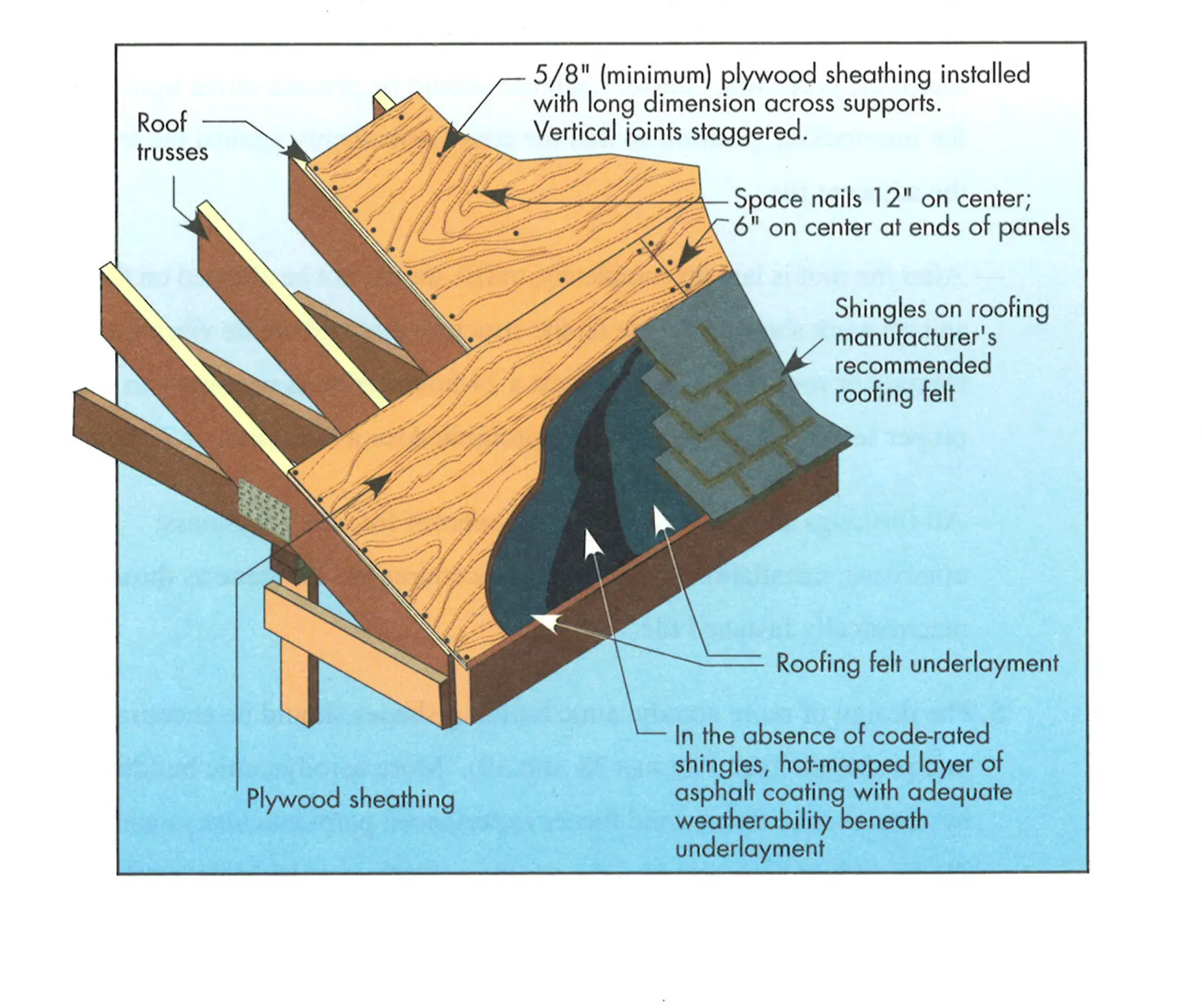 Composition shingle roofing system showing sheathing and hot