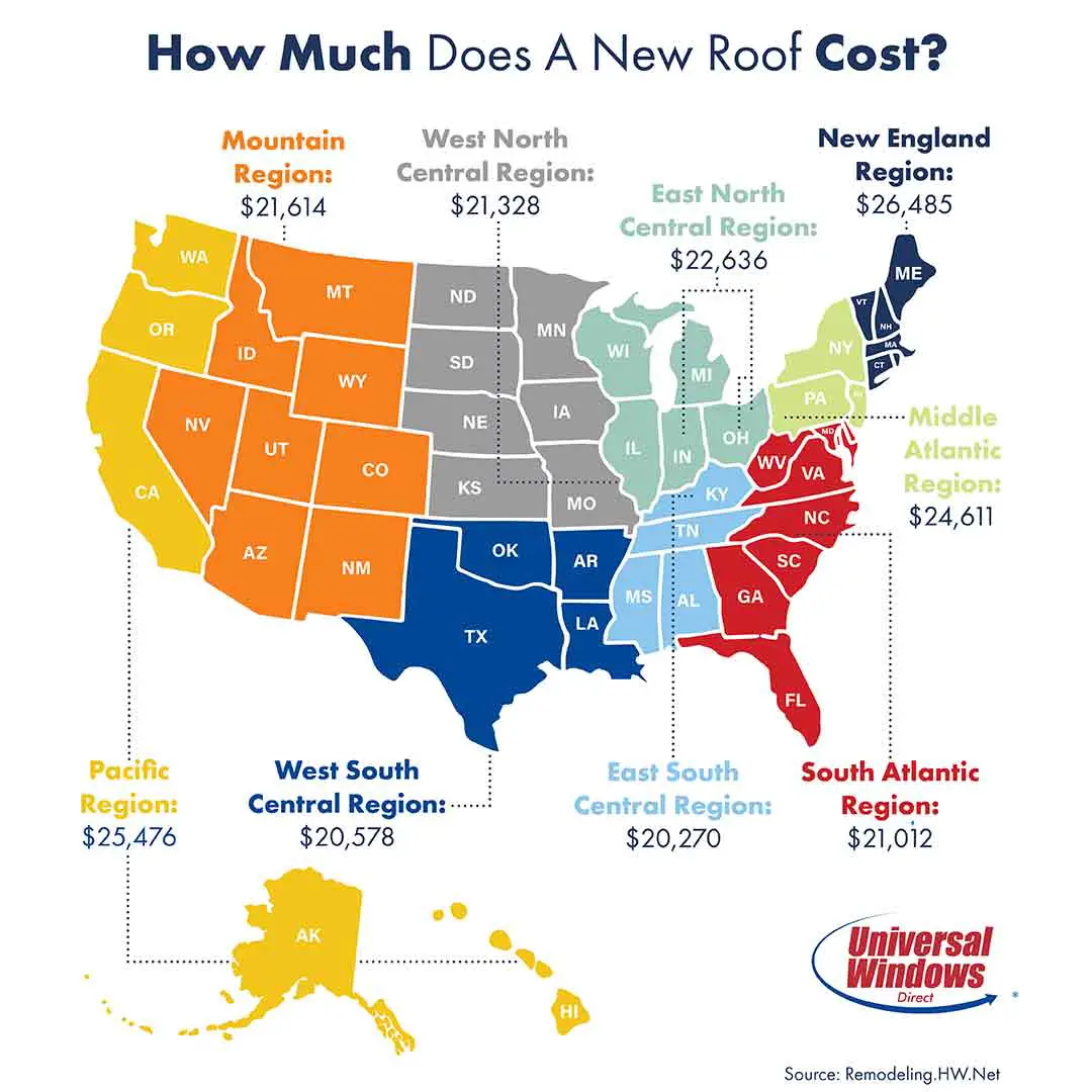 Cost Of Roof Replacement In Georgia