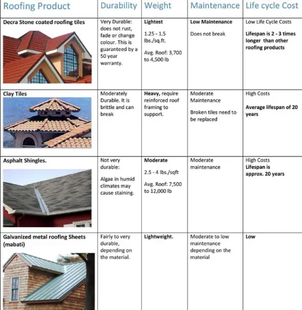 Decra Roofing Tiles Kenya