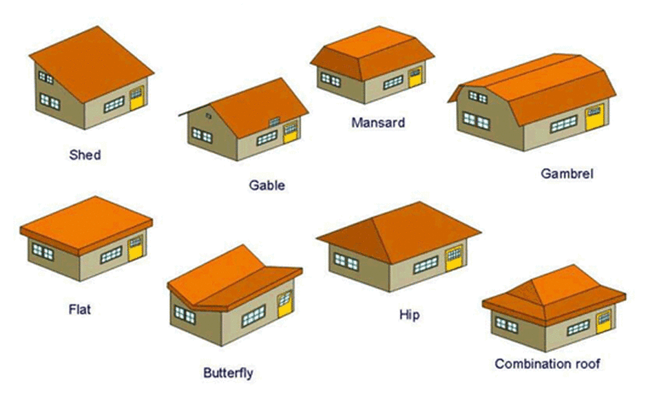 Different Types of Roof Shapes