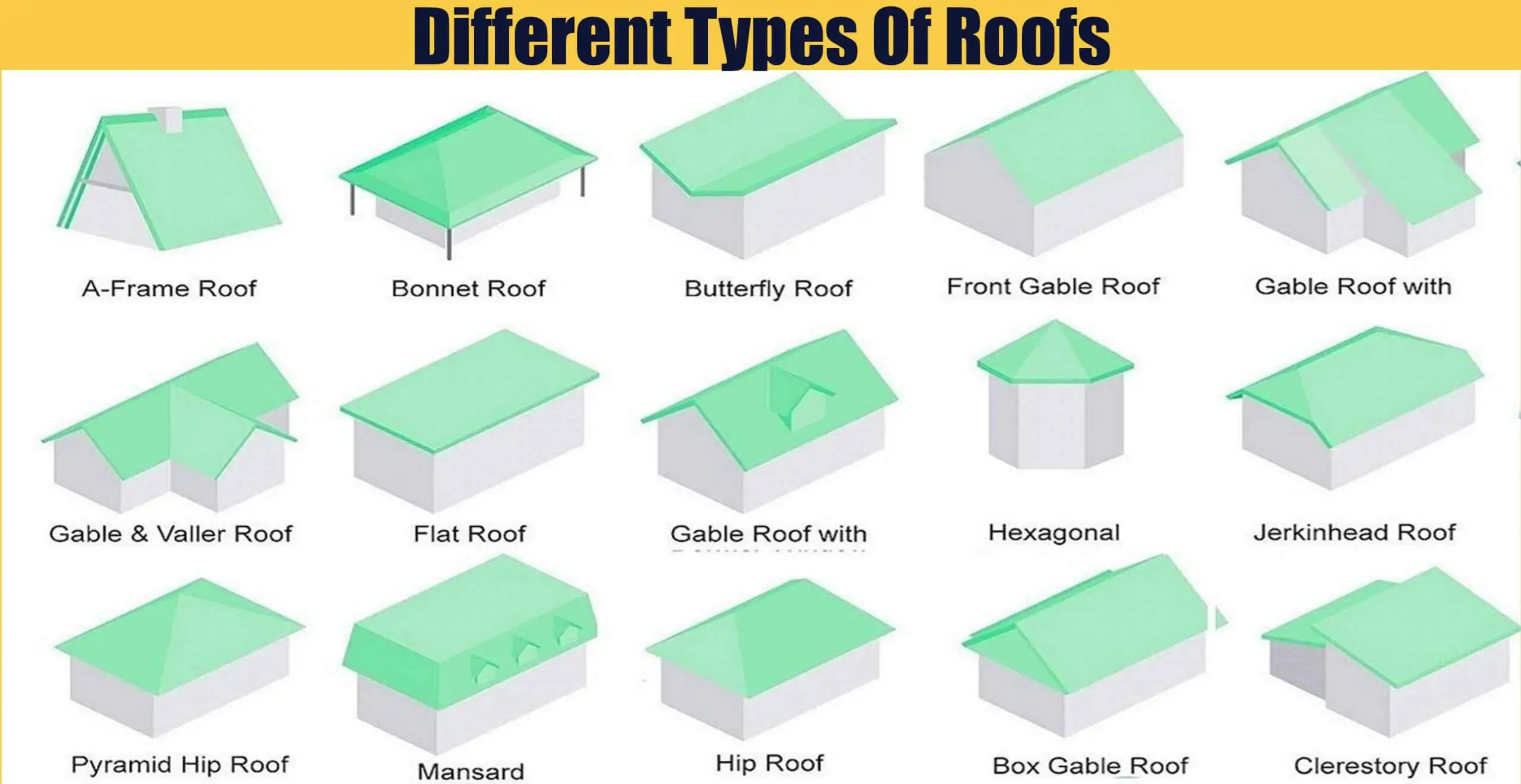 Different Types Of Roofs