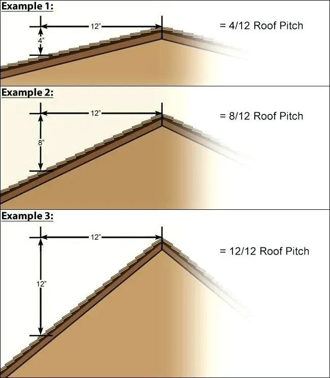 Elegant Shed Roof Pitch Gallery in 2020