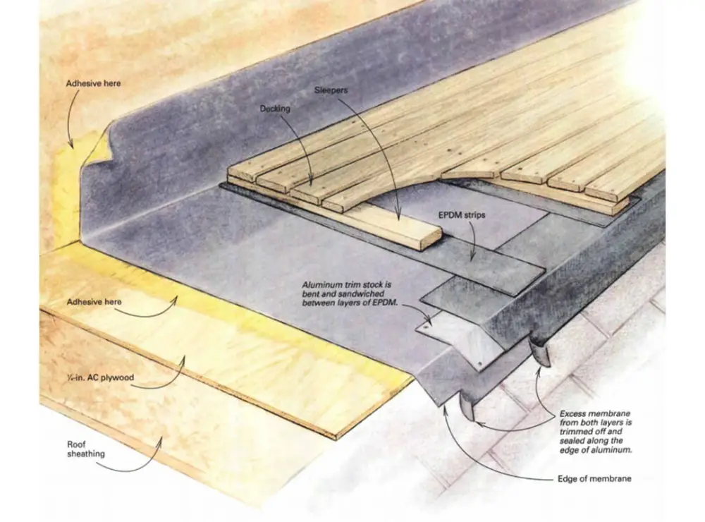 epdm roofing details