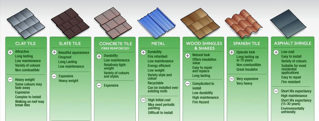 Forhomes roof types