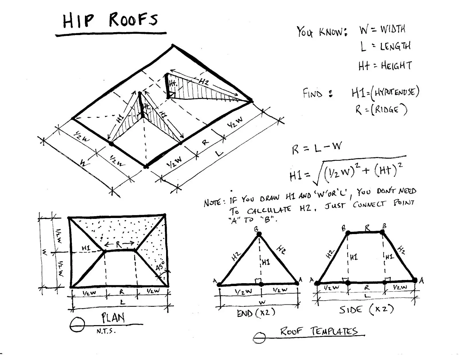 Gamer Architect: Hip Roofs: Simpler than you might think.