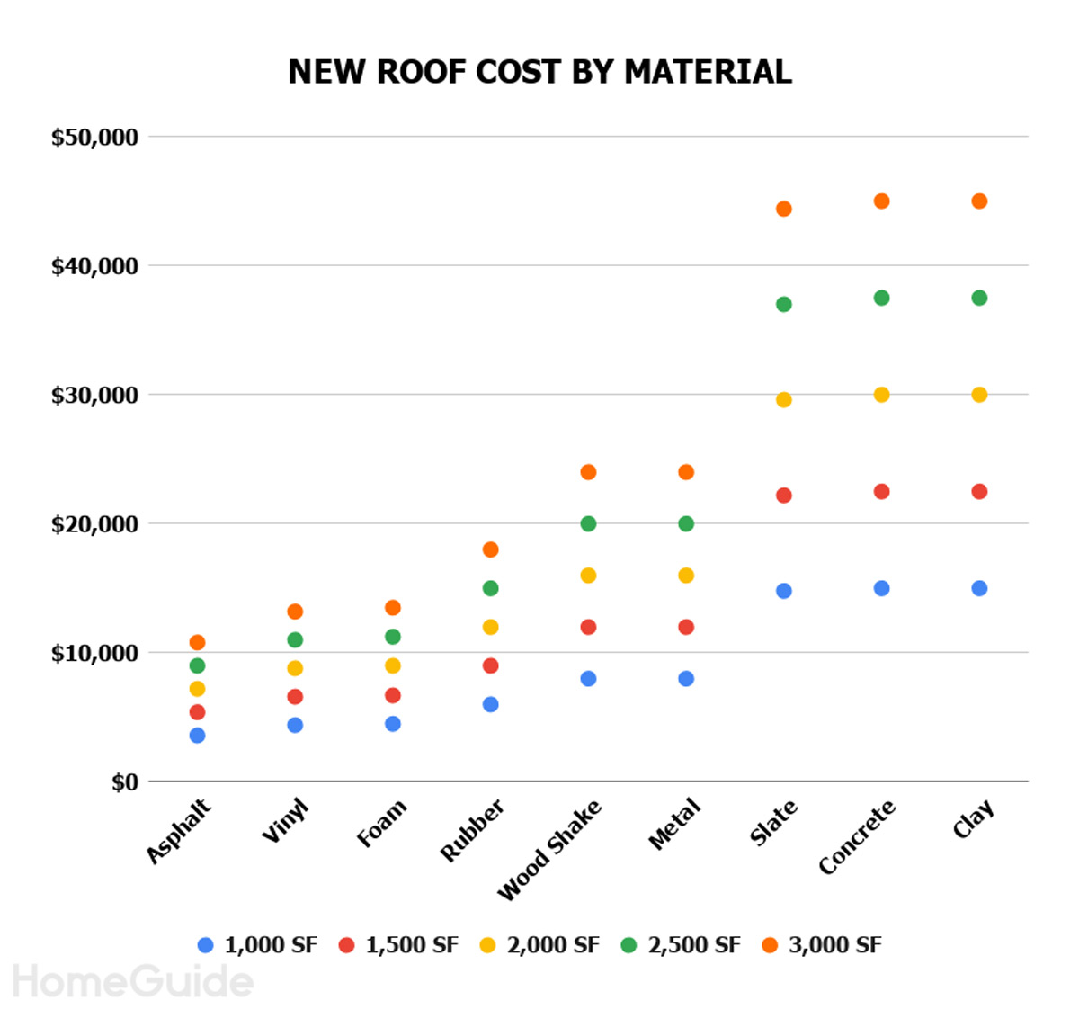 Getting Roof Estimates and Working With Roofing Contractors