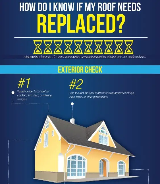 How do I know if my roof needs replaced (Infographic)