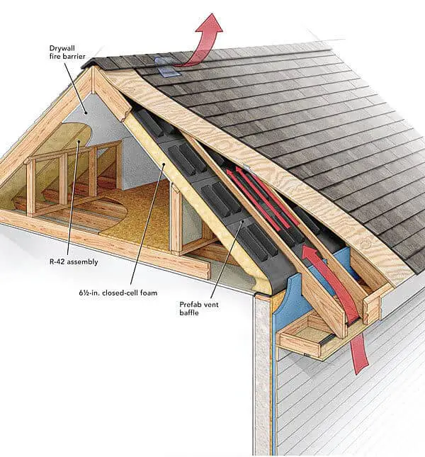 How Do Ridge Vents Work &  Learn Why Attic Ventilation Is Important