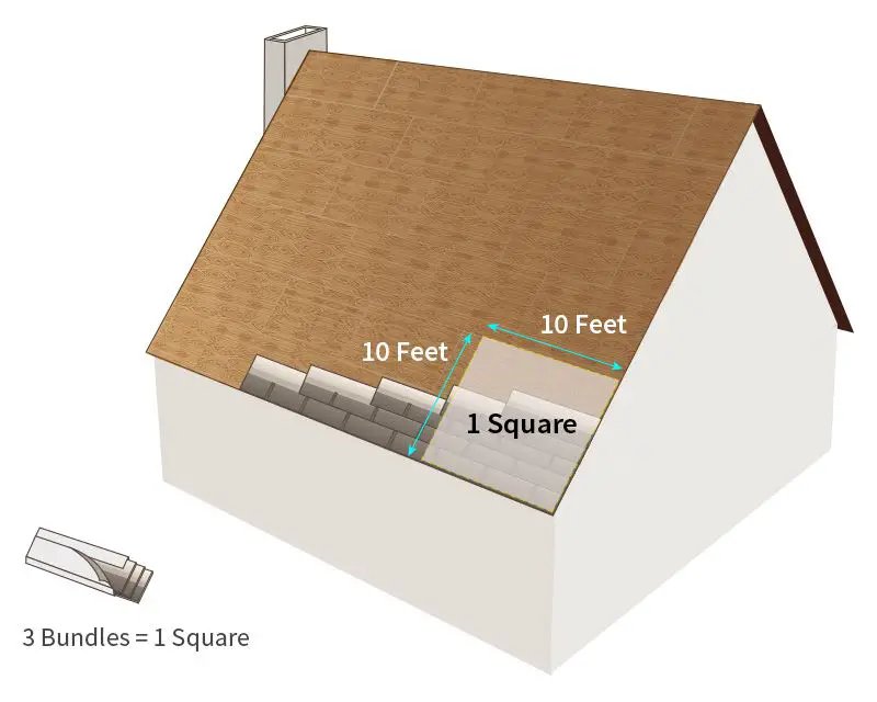 How Many Sq Feet Does A Bundle Of Shingles Cover Covid 2022