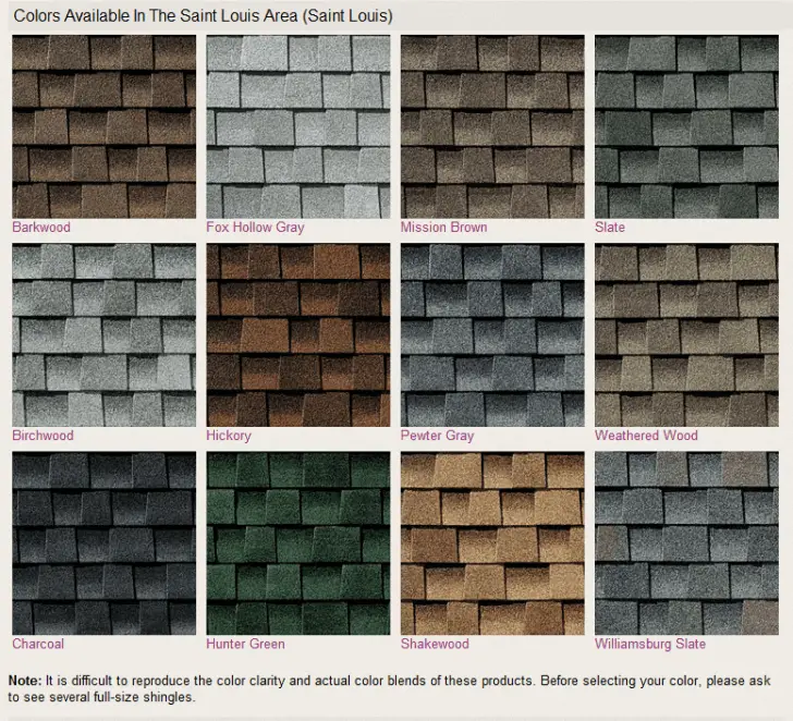 How Many Square Feet Does One Bundle Of Architectural Shingles Cover ...
