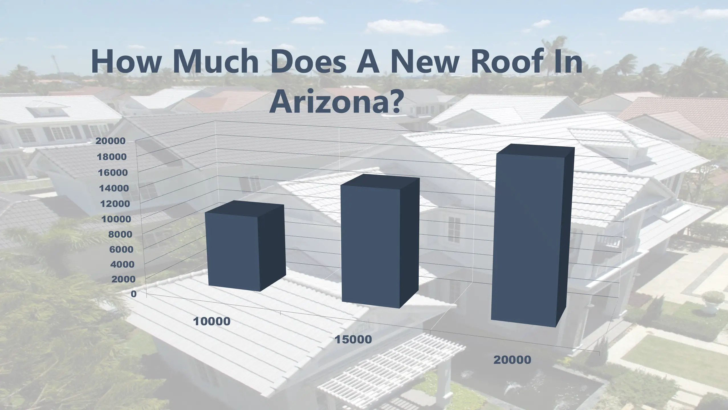 How Much Does A New Roof Cost In Arizona?
