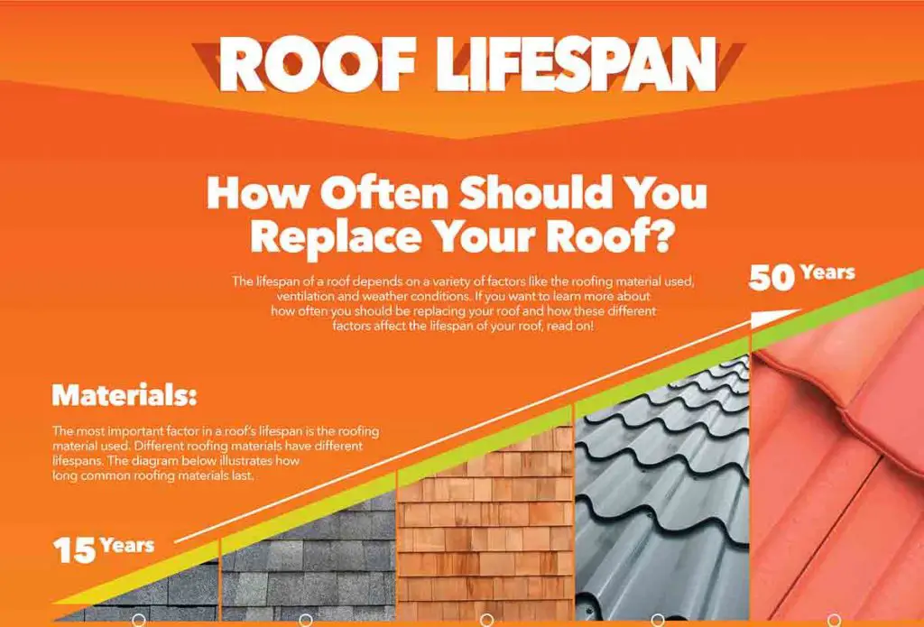 How Often Should You Replace Your Roof? [Infographic ...