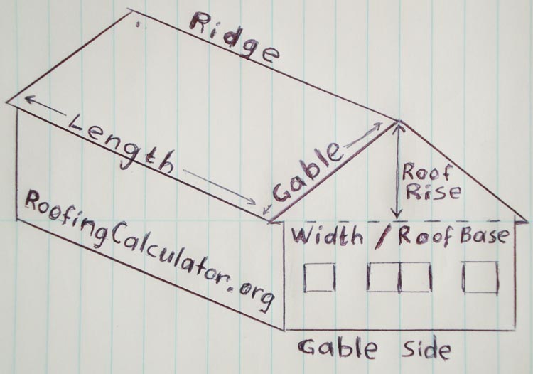 How to calculate square footage of a roof with different shapes?