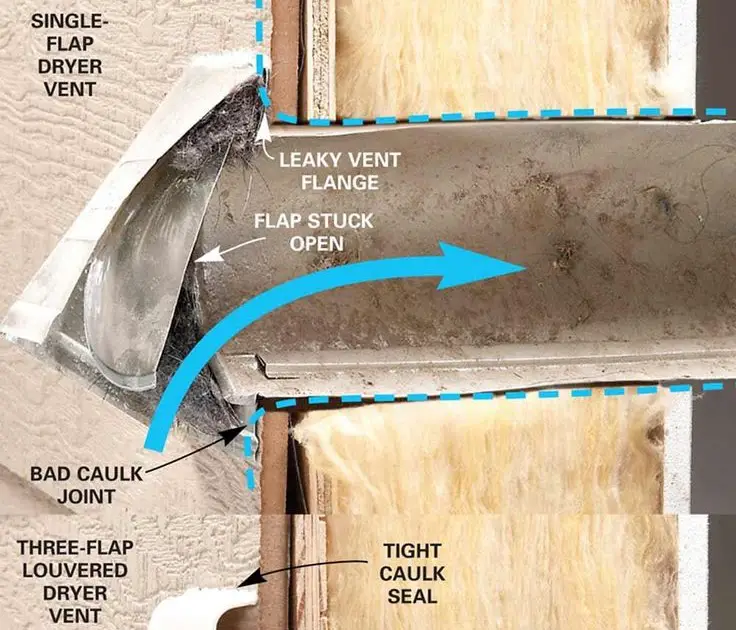 How To Clean A Roof Dryer Vent