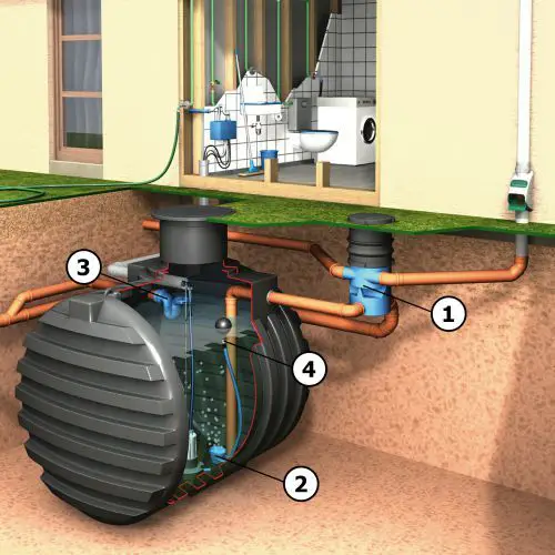 How to Filter Rainwater from a Roof