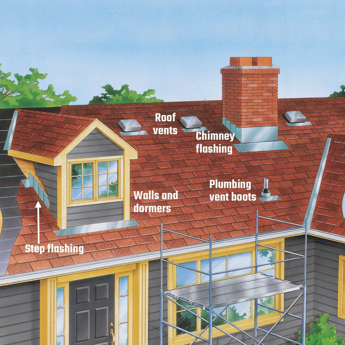 How To Find and Fix Roof Leaks in 2020