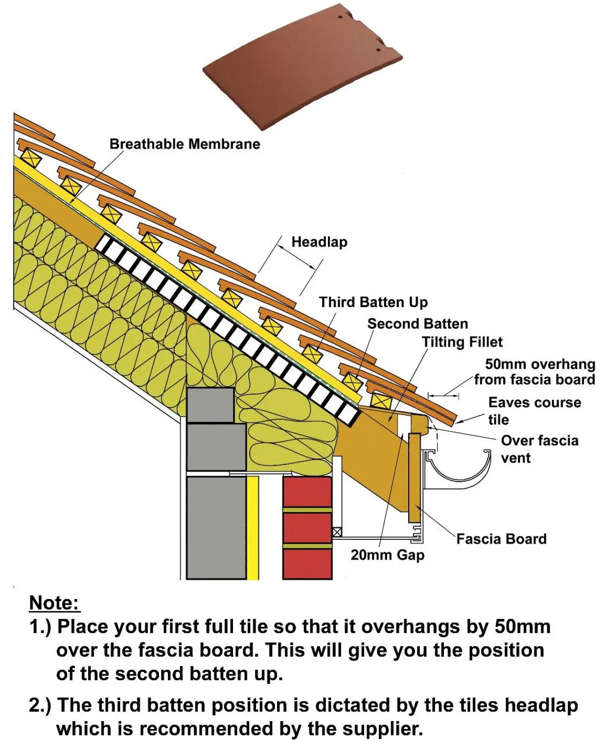 How to fit plain roof tiles?