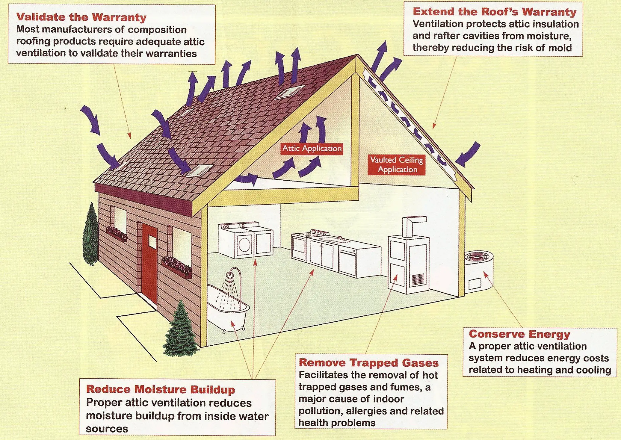 How to improve attic ventilation