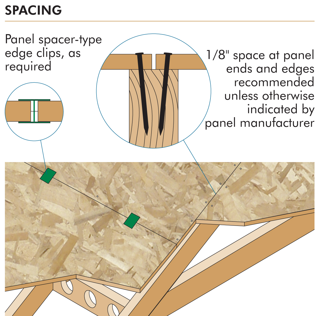 How to install roof sheathing