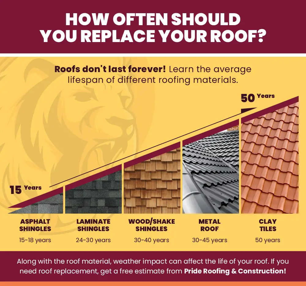 How To Know Whether To Repair Or Replace Your Roof ...
