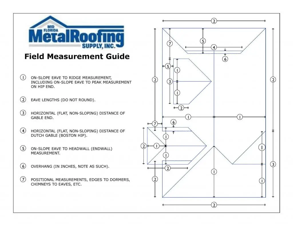 How to Measure a Roof for Metal Roofing