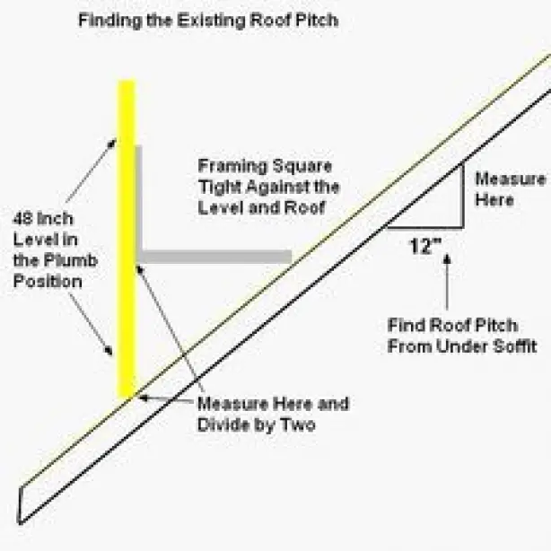 How To Measure A Roof Pitch