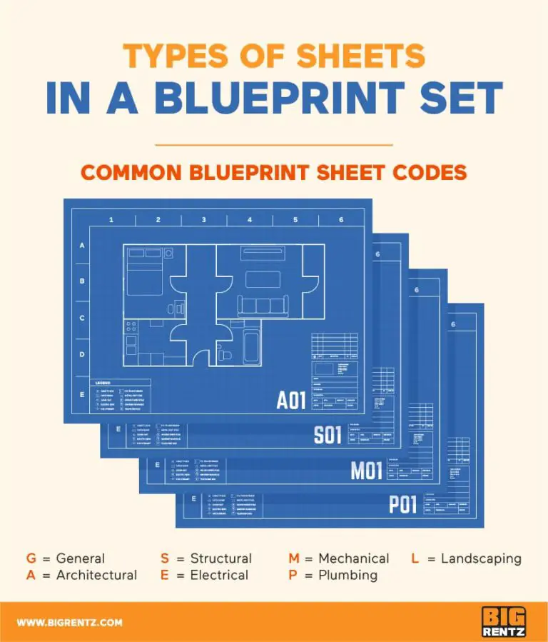 How to Read Construction Blueprints