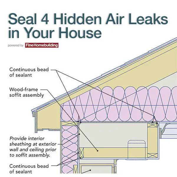 How to Seal 4 Hidden Air Leaks in Your House