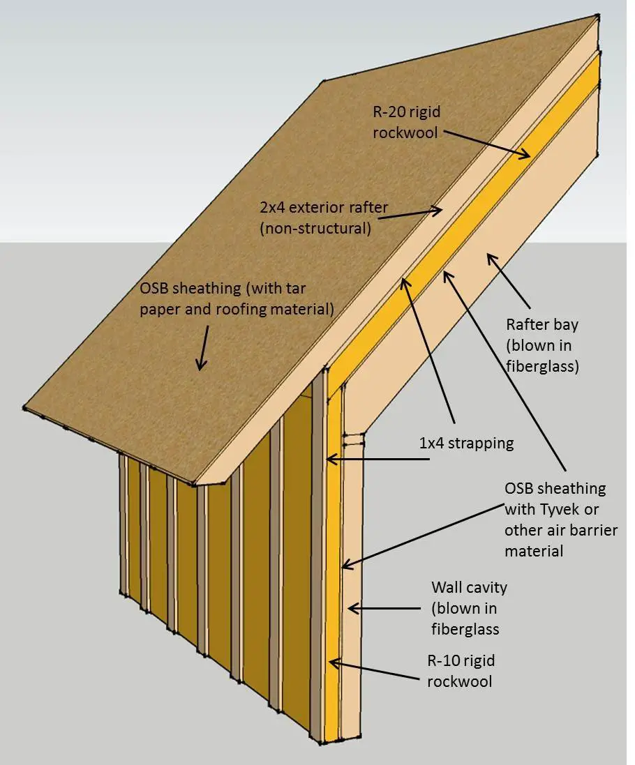 Insulate Roof Without Attic  Attic Ideas
