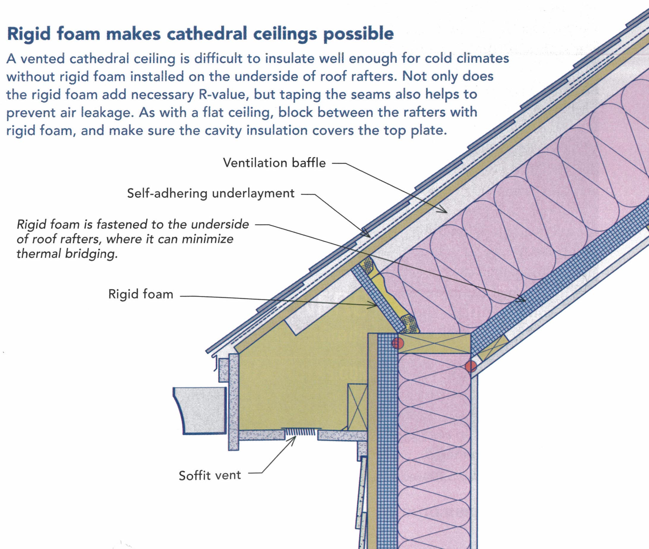 Insulating An Attic Roof