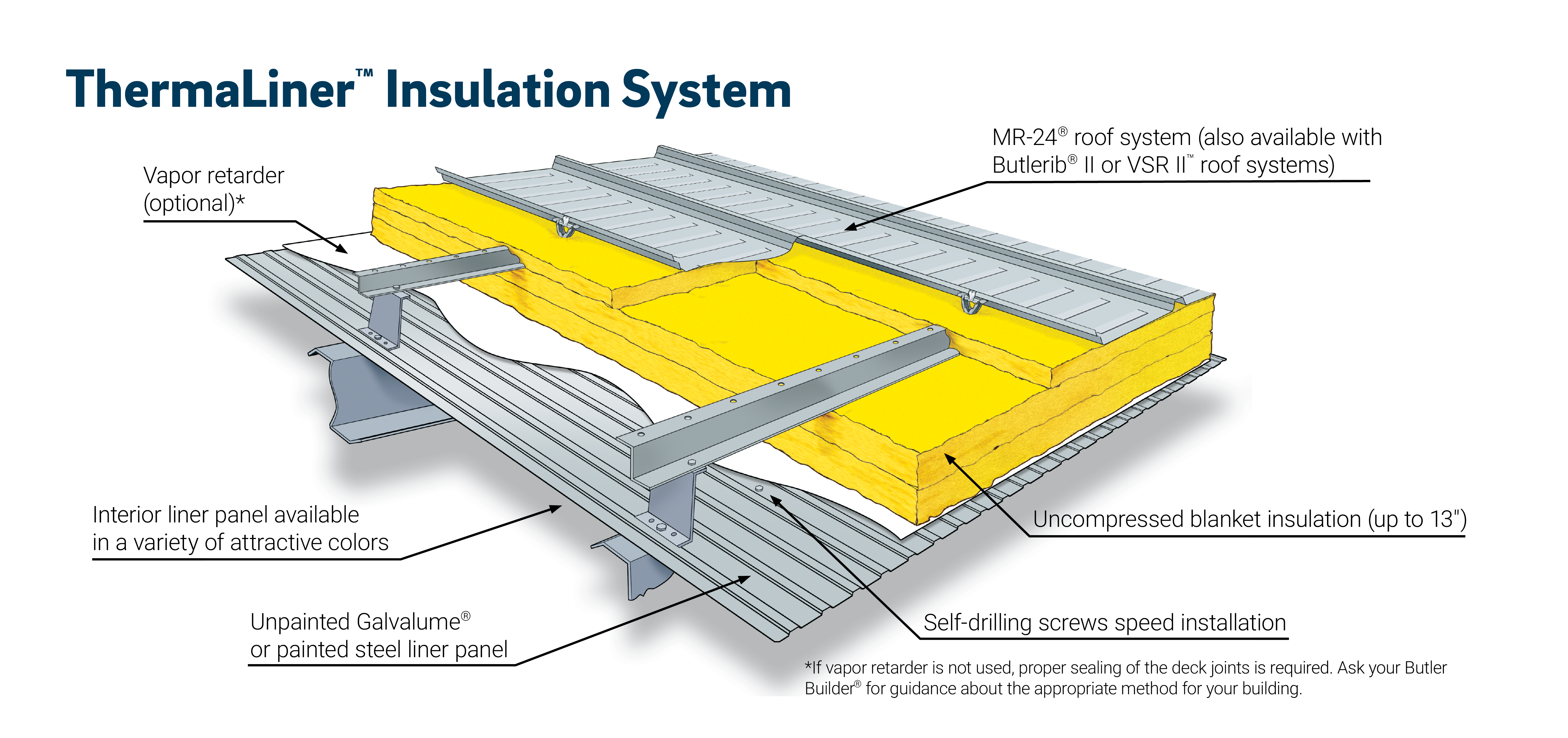 Insulation Under Metal Roof Panels di 2020