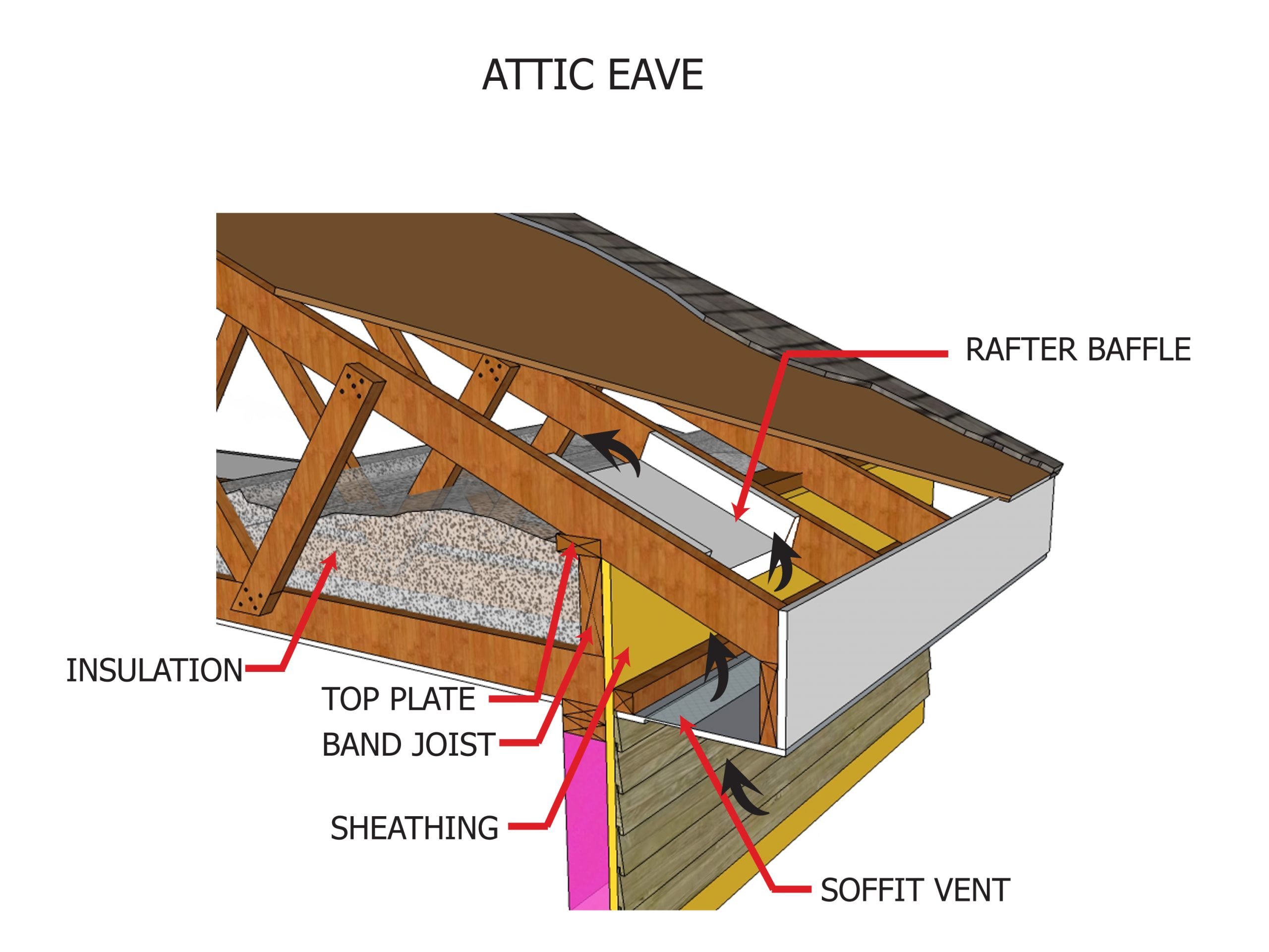 InterNACHI Inspection Graphics Library: Roofing Â» Venting ...