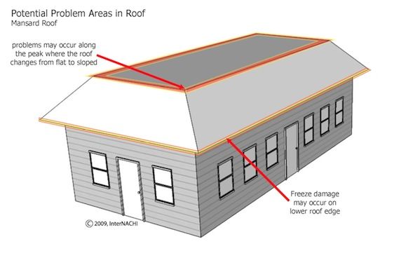 Mastering Roof Inspections: