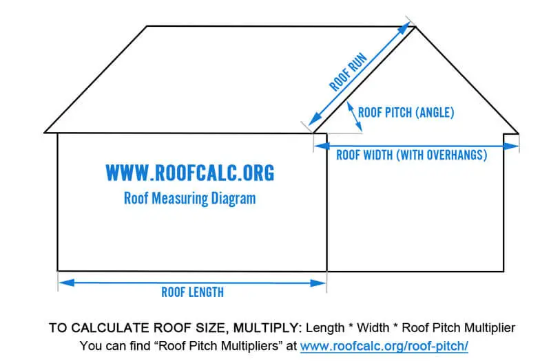 Metal Roof Cost Calculator: Estimate Metal Roofing Prices