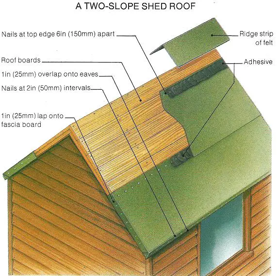 Nailing roofing felt onto a shed : DIY
