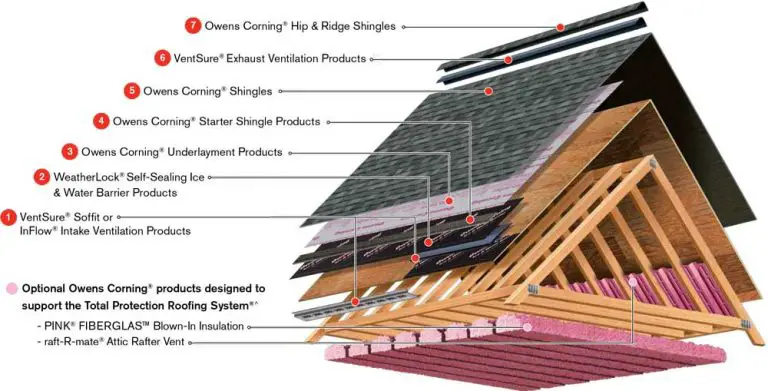 Platinum Protection Roofing System Limited Warranty (Non