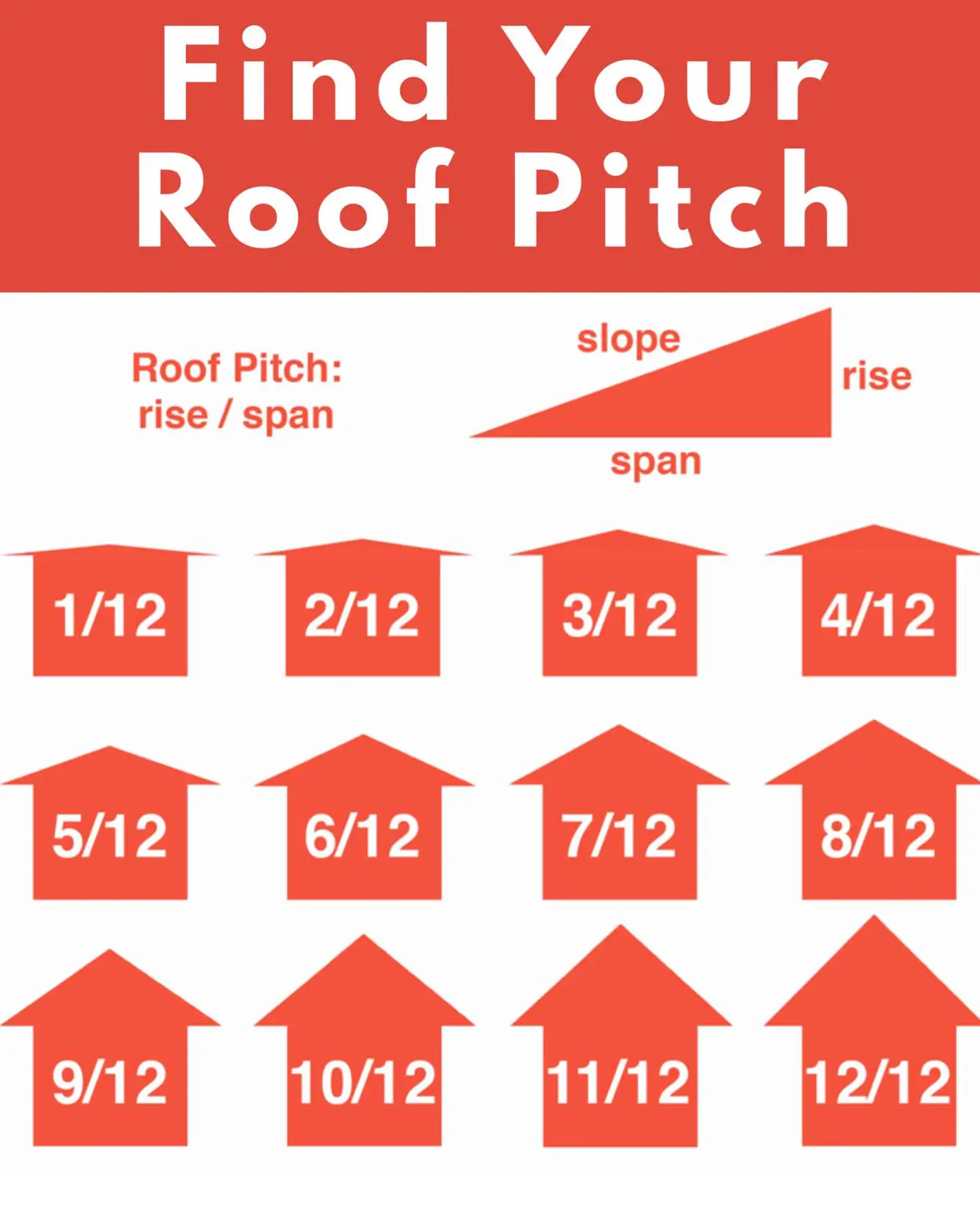Quick Guide to Roof Pitches