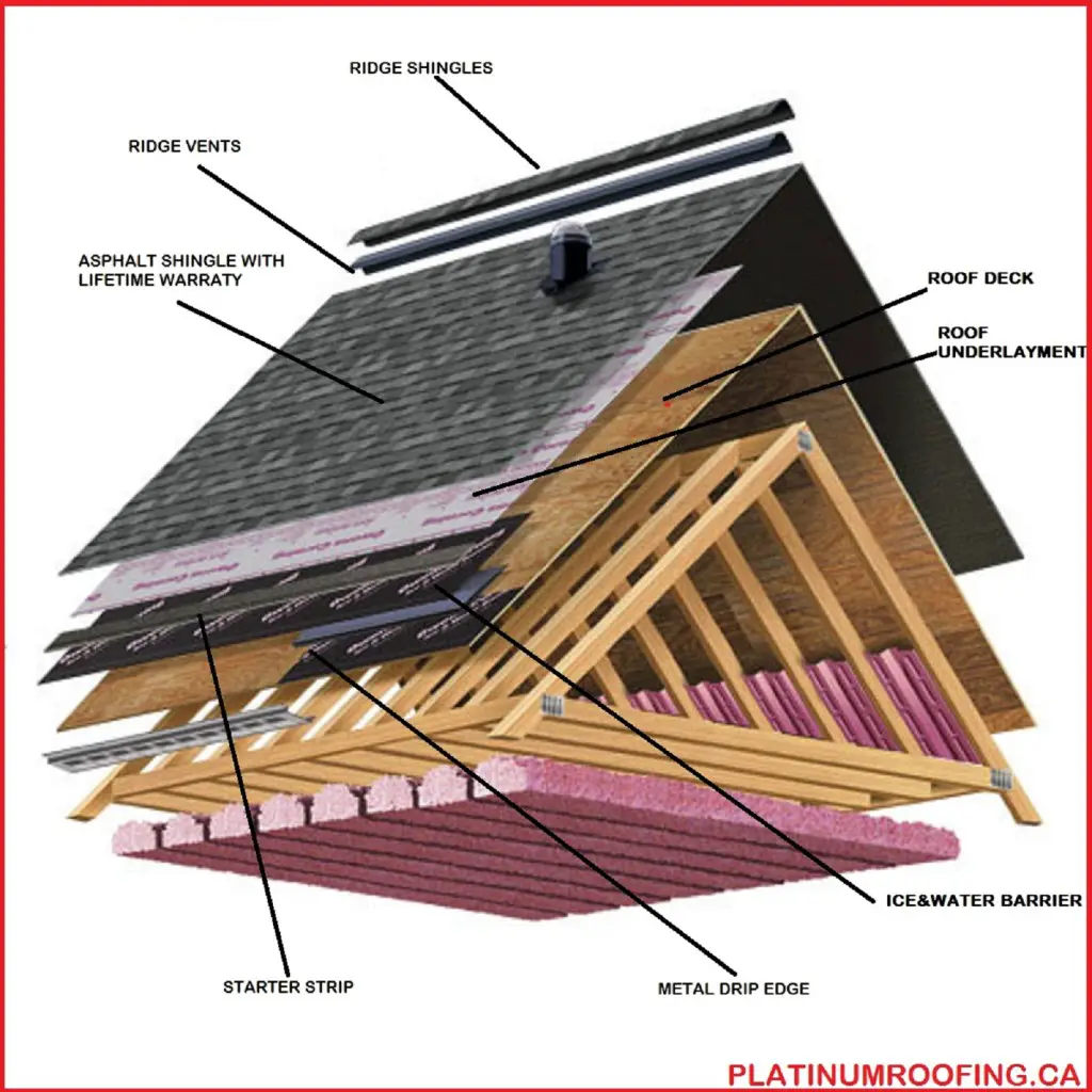 Residential Roof Replacment Calgary