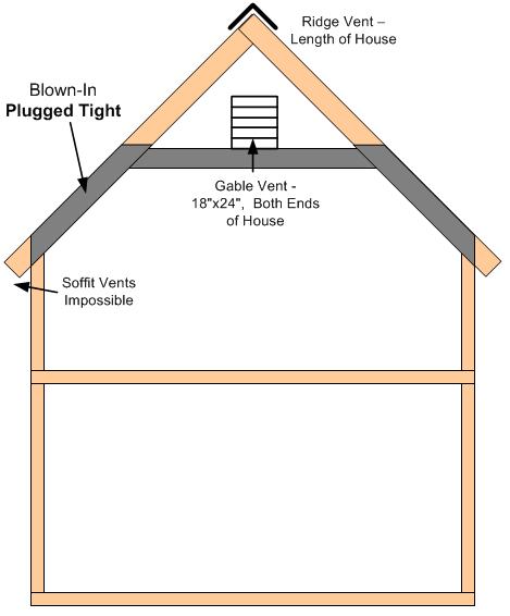 Ridge Vent AND Powered Gable Vent??? Picture Inside.